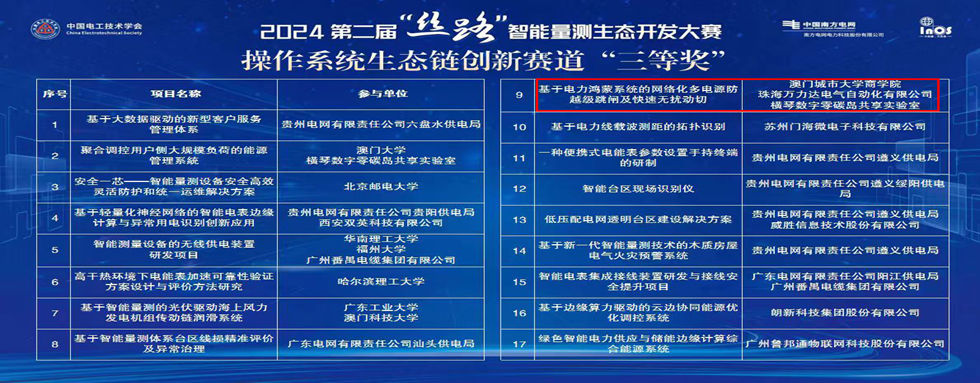 公司動(dòng)態(tài)：絲路結碩果，智聯(lián)啟未來(lái)